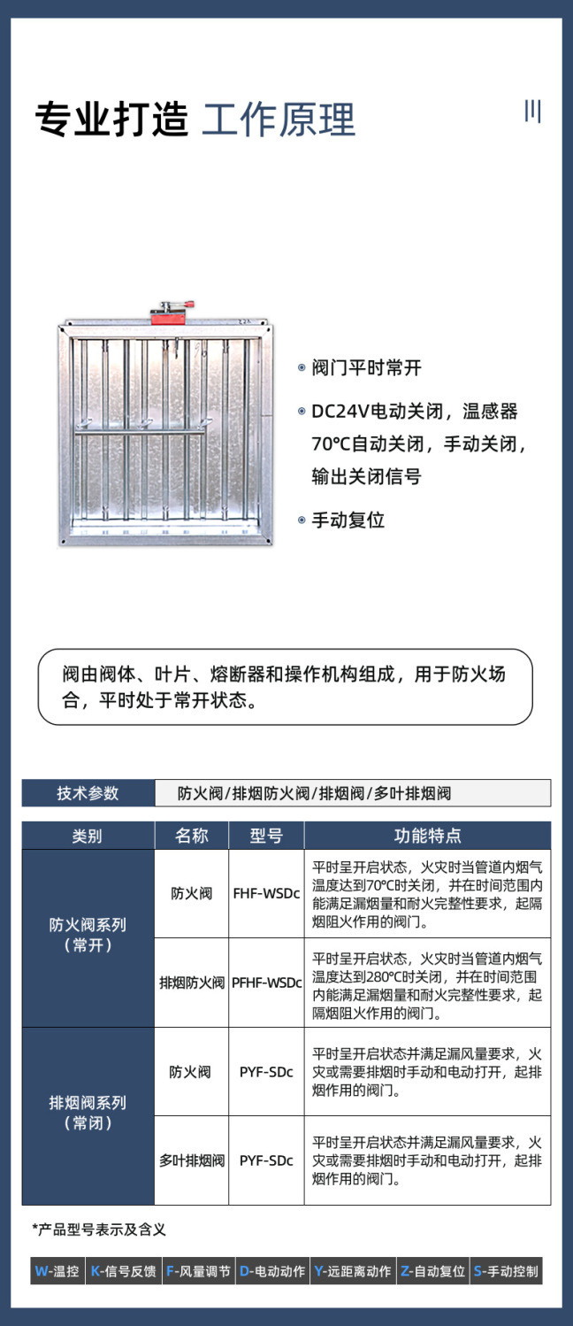 3C防火阀(镀锌)(图4)