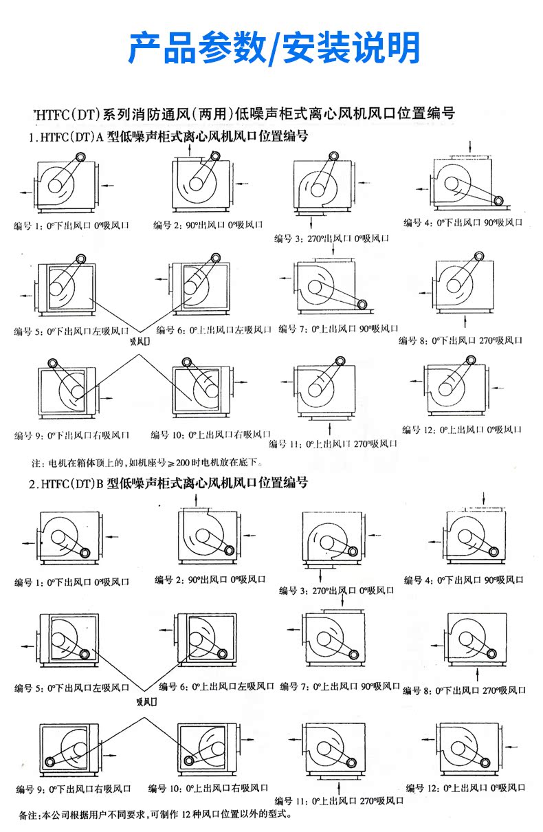 柜式离心风机(图3)