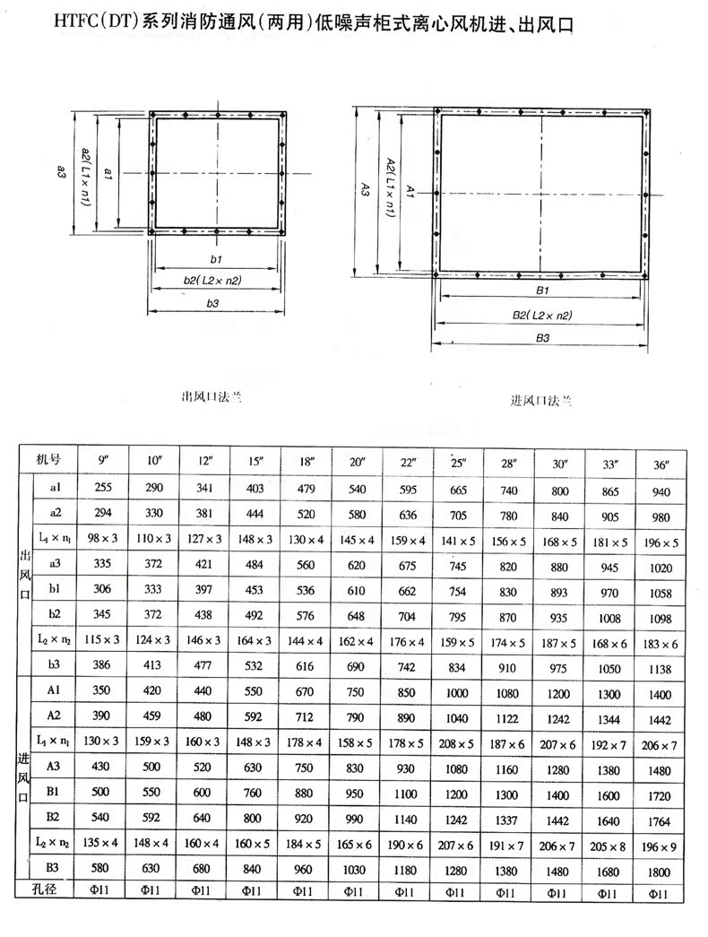 柜式离心风机(图5)